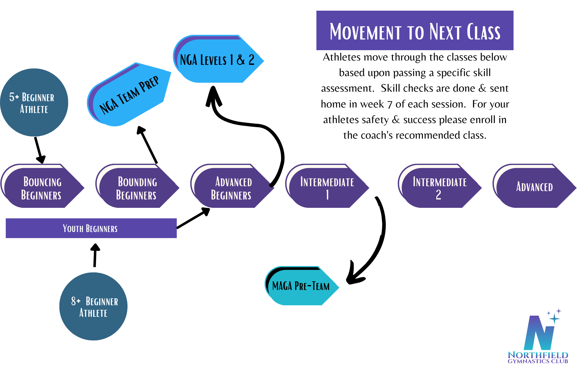 Girls Program Paths